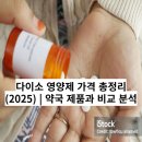 시청비타민약국 | 다이소 영양제 가격 총정리 (2025) | 약국 제품과 비교 분석