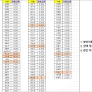 3월 고용보험 및 산재보험료 공지 이미지