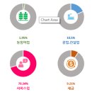 2023년 베트남 다낭시 경제리뷰 및 2024년 전망 이미지