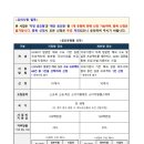 2026년 AIㆍ디지털전환 혁신기업 해외실증 지원 사업 참여기업 모집 공고 (2026 Membership for Global PoC)_ 이미지