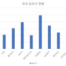 요리반상회 주식회사