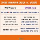 연동상회