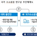 [2023 DAILY PICK 제104호] '과기정통부, 수소분야 연구성과 전시회 개최' 등 이미지