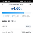 청년도약계좌 신한에서 만든사람중에 연소득2400이하 있어? 이미지