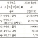 로또복권 이미지