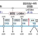 여주~원주 복선전철 내년 착공, 2027년 완공 목표 이미지