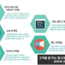 코리애드