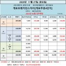 개포우리부동산공인중개사사무소 이미지