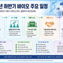 코오롱바이오텍(주) - 16037 | 2026년 하반기 전망 | 바이오 독주와 급등 사이, K-바이오 투자 단계 진단 및 핵심 주도주 10선