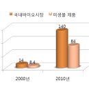 내성석유 이미지