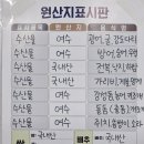 남선장막회