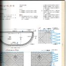 코바늘뜨기 [코바늘뜨기] 숄 도안 이미지