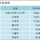 디앤디파트너스