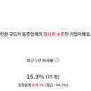 (주)하이텍환경