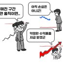 홍콩H지수 주가연계증권(ELS) 때문에 두려움에 떠는 증권사와 은행들 이미지