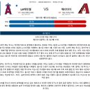 9월18일 MLB메이저리그 LA에인절스 애리조나 패널분석 이미지