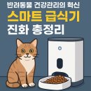장형테크 | 반려동물 건강관리의 혁신, 스마트 급식기 진화 총정리