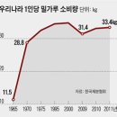 '빵심 잡기' 전쟁… 프랑스産 밀가루까지 등장 이미지