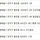 더영산부인과의원 이미지