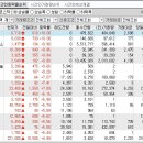 2024년 1월 26일 시간외 특이종목 이미지