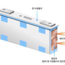퀀텀점프 디일렉
