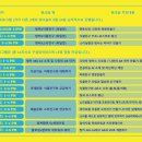 토탈미술관 이미지