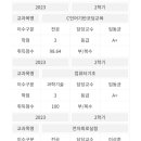 [한양사이버대] 전기전자공학과 1학년 2학기 수강 후기
