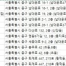 소담보청기 이미지