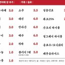 돼지통 - 강동구 구천면로 309 | 돼지통