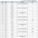 미포스트 이미지