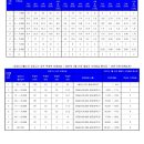 고졸 점수로 대학가려는 사람들을 위해 정보 이미지