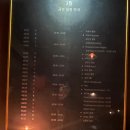 @ 서울 성동구 / 성수 재즈바 재즈와 와인이 있는 &#39;포지티브 제로 라운지&#39;