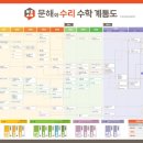 수문수학 티스토리