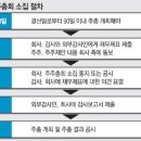 주주총회 이미지