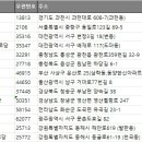 양숙1리 마을회관 | 전국 마을회관 경로당 노인정 주소록, 전화번호부 DB