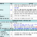 현대청운고앞 이미지