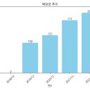 진양폴리우레탄