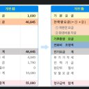 전기요금 오를수 밖에 없다. 이미지