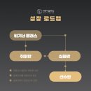 비에이블펜싱클럽