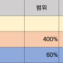 와이제이유통 이미지