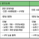 인문계열 논술 대비전략 이미지