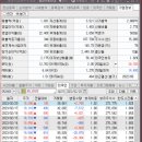 에스엠정보통신 이미지