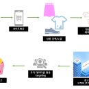 제네럴 PC 이미지