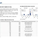 대선 토론회에서 나온 주장 팩트 체크 IEA가 4월 발표한 2024~2035년 데이터센터를 위한 신규 발전 설비 설치량 예상 비중은 재 이미지