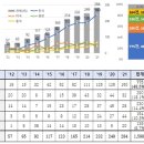 한국재해예방기술 이미지