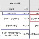 화순성심병원 이미지