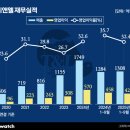 ‘여드름 패치’ <b>티앤엘</b> 2세 임원 승진 선물…420억 주식 증여 [비즈워치]