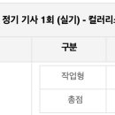 온라인스스로회원으로 컬리리스트 기사 합격 후기 ㅎ_ㅎ/ 이미지