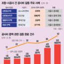 동부이촌동현대공인중개사사무소 | 2026년2월 2일 (월요일)李 “부동산 정상화, 5000피 달성보다 쉽다” vs 野 “주택 소유자 협박하나”