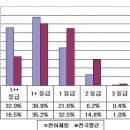 송영목장 이미지